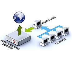 Reseller Web Hosting – Helpful Tips And Benefits