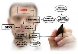 10 tips – How to promote your website